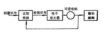 原理框图