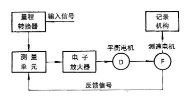 事情原理